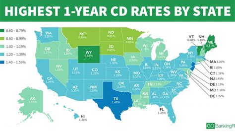 best cd rates in reno nv